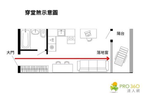 如何破壞風水|12 個常見的居家風水禁忌 & 化解方式，好的格局與擺。